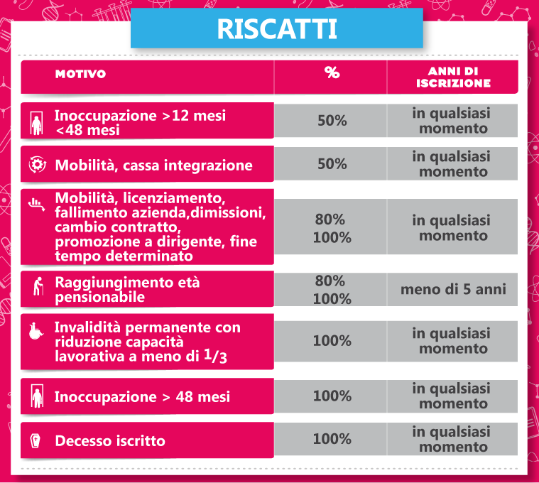 Riscatto